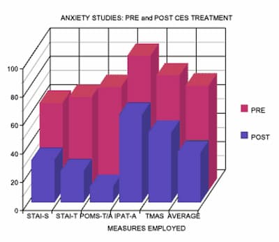 Benefits of CES Ultra